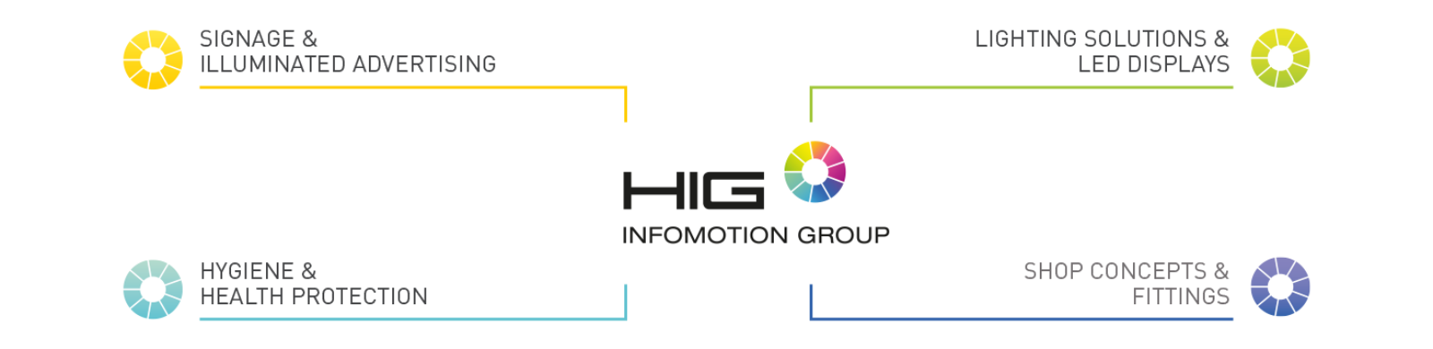 HUBER Signage - HIG Infomotion Group